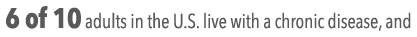 6 of 10 adults in the U S  live with a chronic disease, and