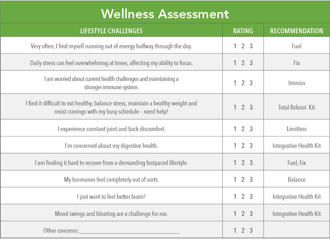 Wellness Assessment,Lifestyle challenges,Rating,Recommendation,Very often, I find myself running out of energy halfwa   