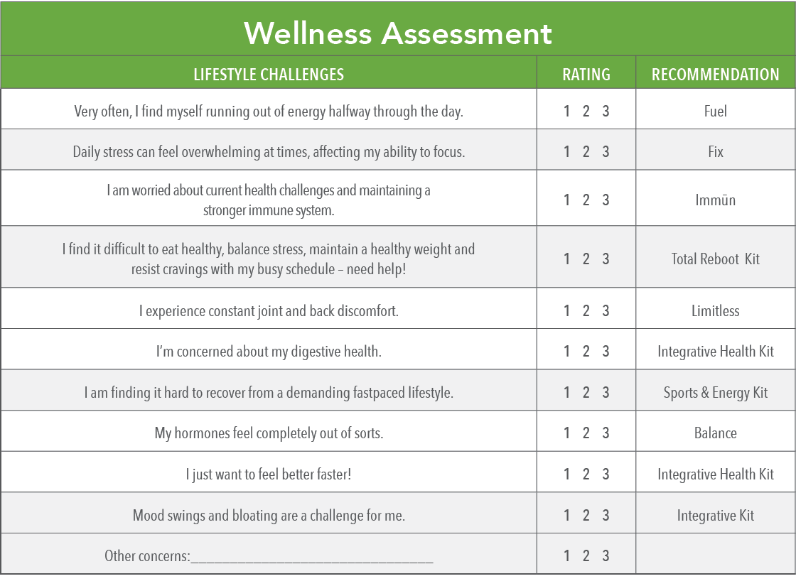 Wellness Assessment,Lifestyle challenges,Rating,Recommendation,Very often, I find myself running out of energy halfwa   