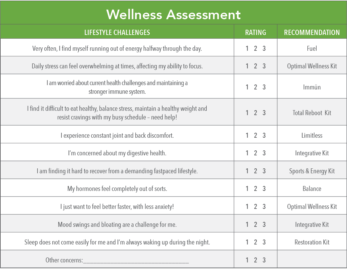 Wellness Assessment,Lifestyle challenges,Rating,Recommendation,Very often, I find myself running out of energy halfwa   